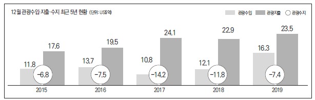 에디터 사진